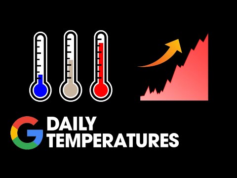 Daily Temperatures - 739. LeetCode - Java