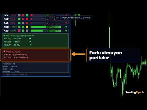 Video Multi Currency Strength Dashboard PRO MT4