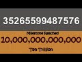 1 To 1 Decillion A Billion Trillion Trillion