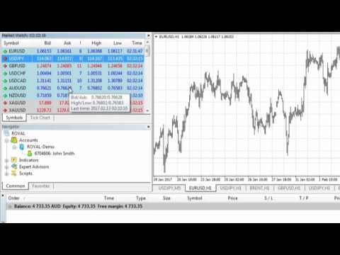 MT4 Tips and Tricks - Tutorial #4