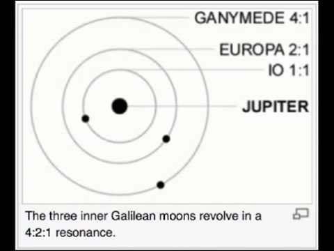 Orbital Resonance of Jupiter's Moons - As a Beat