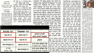 דף יומי מסכת זבחים דף קז Daf yomi Masechet Zevachim page 107  ע"י יוני גוטמן (שיעורי הדף היומי ב-20 דקות – מועבר ע"י ר' יוני גוטמן – לעילוי נשמת אביו ר' אלימלך צבי (צביקה) גוטמן ז"ל) - התמונה מוצגת ישירות מתוך אתר האינטרנט יוטיוב. זכויות היוצרים בתמונה שייכות ליוצרה. קישור קרדיט למקור התוכן נמצא בתוך דף הסרטון