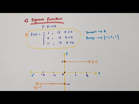 Signum function//Some functions and their graphs/ Chapter 2 Relations and functions/ Class 11 Maths
