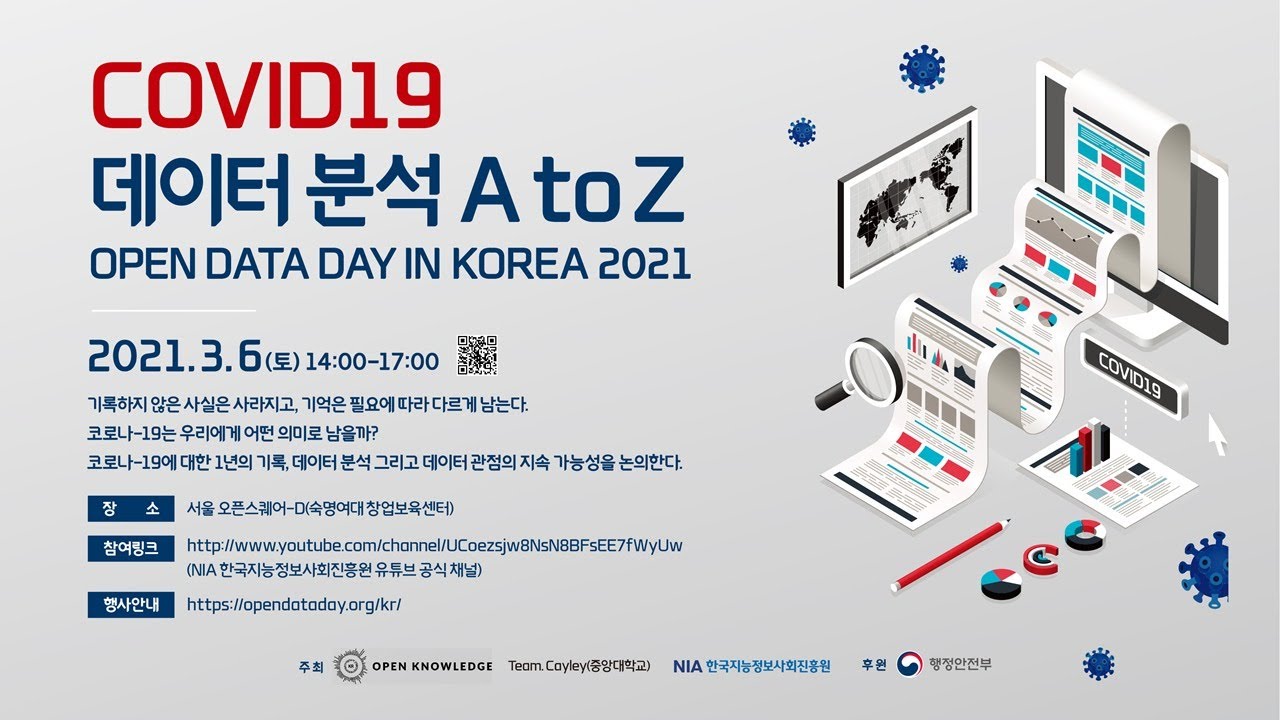 COVID-19 Data Analysis A to Z