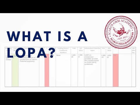 What is a LOPA? A Crash Course