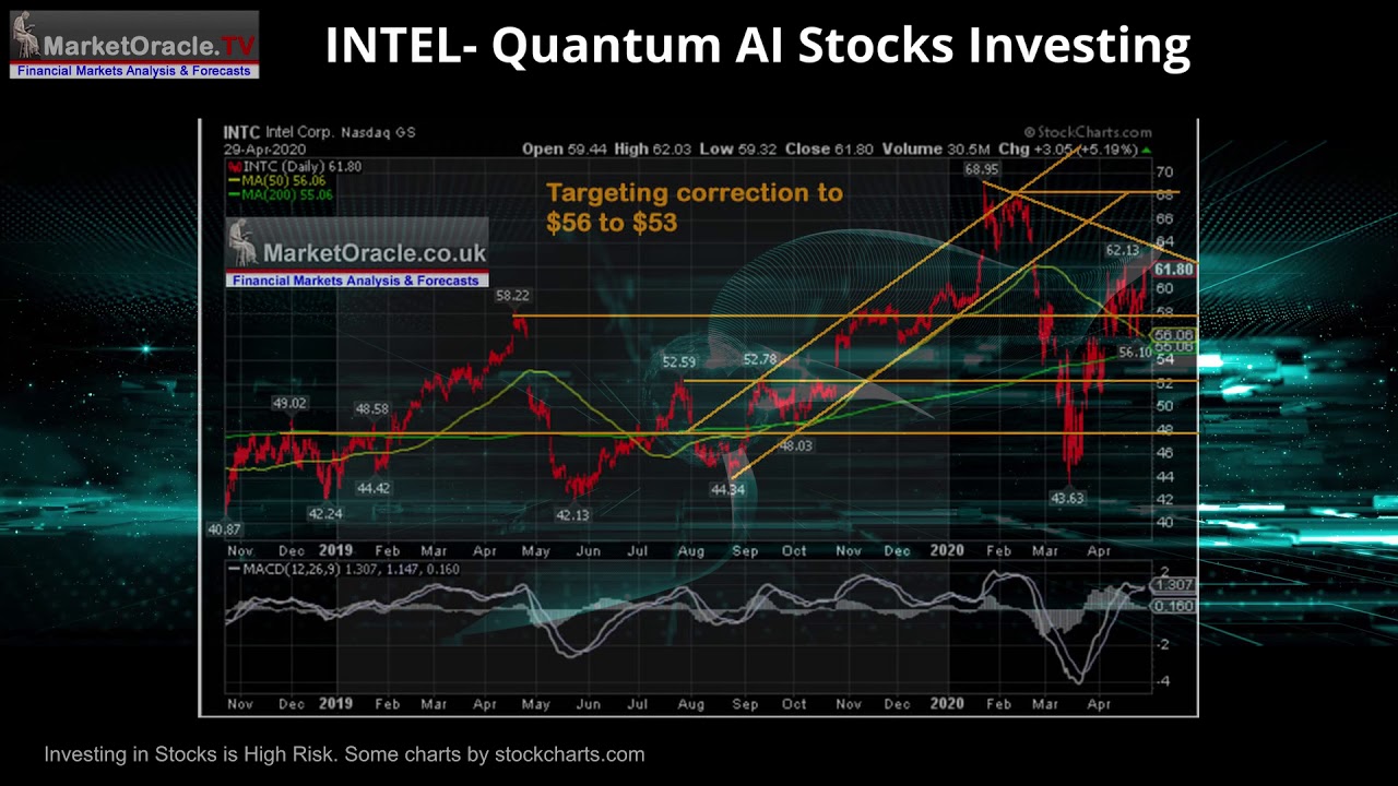 INTEL x86 Chip Giant Stock Targets Artificial Intelligence and Quantum Computing for 2020's Growth