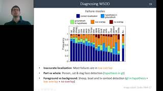 Download the video "ECCV 2020 WSL tutorial: 2. Weakly supervised object detection"