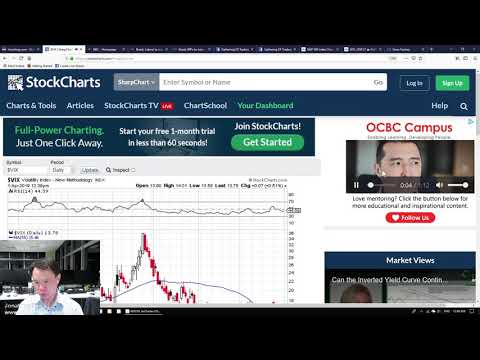 April 2 2019 Regional Futures Forex Commodities and Stocks with Jonathan Tan
