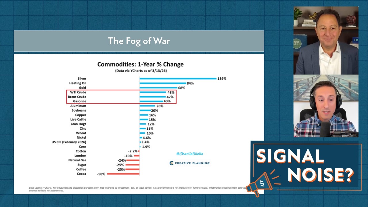The Fog of War | Signal or Noise Ep 69 | Charlie Bilello | Peter Mallouk | Creative Planning