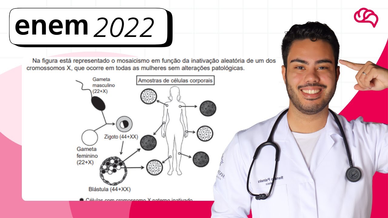 Resolução em Vídeo — Questão 125 ENEM 2022