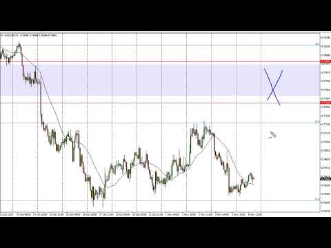 AUD/USD Technical Analysis for November 07, 2017 by FXEmpire.com