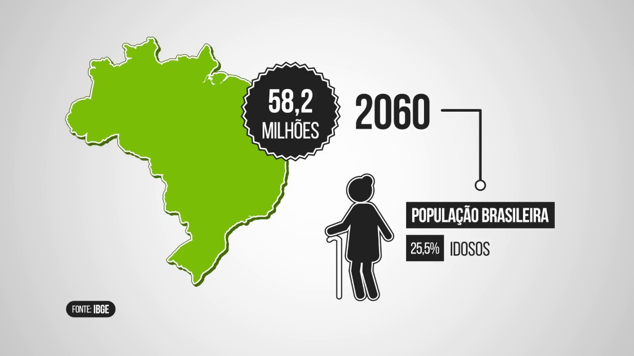 População idosa brasileira deve aumentar até 2060