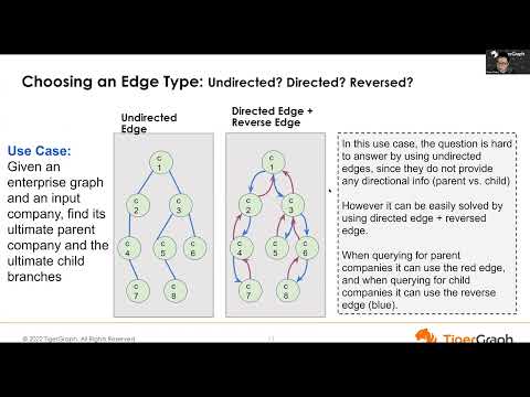 GSQL SCHEMA DESIGN & QUERY WRITING BEST PRACTICES: Part 1: Schema Design Best Practices