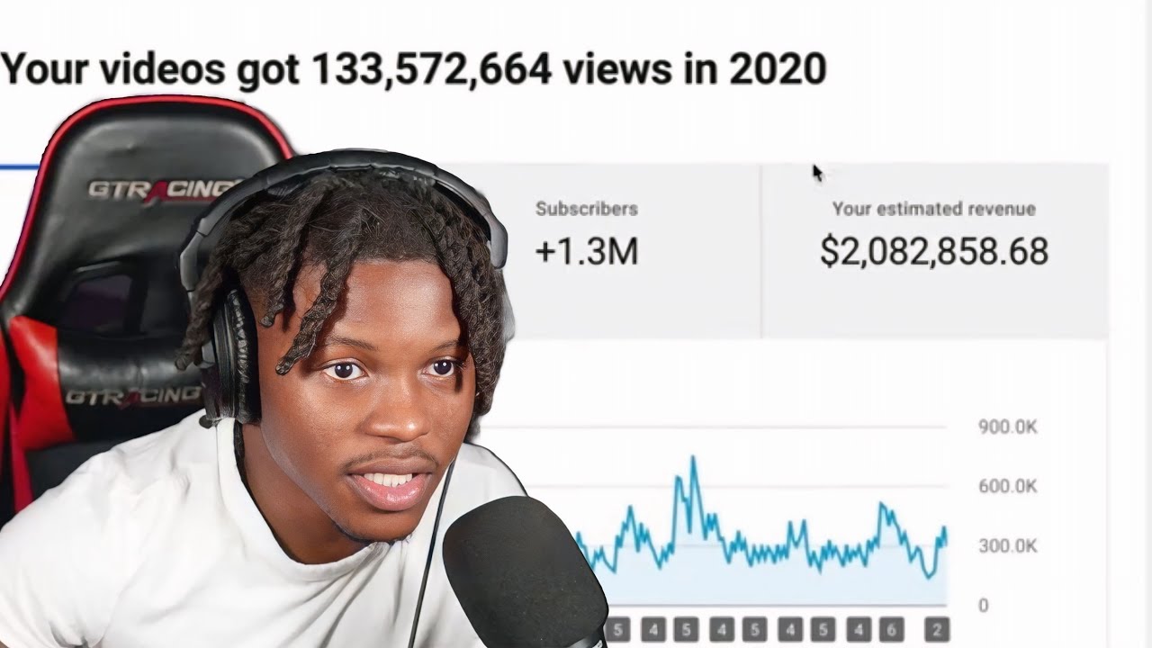 how to make $1,000,000 on YouTube
