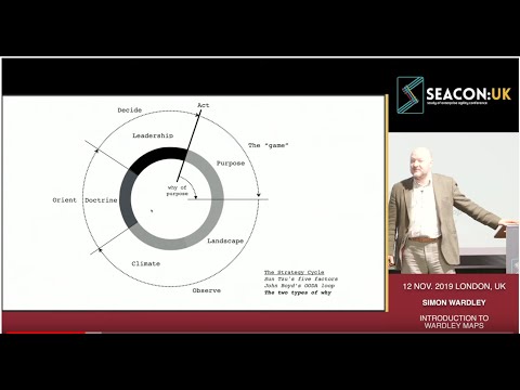 An Introduction to Wardley Maps (Simon Wardley)