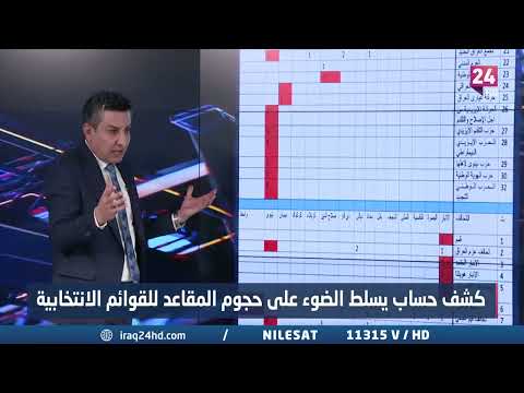 شاهد بالفيديو.. البهادلي : هناك تحالفات نزلت في بغداد باسم وفي المحافظات الاخرى باسم اخر