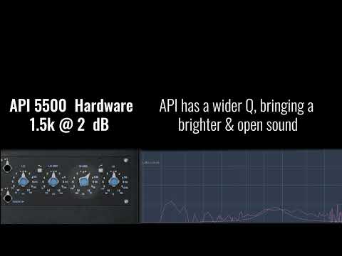 P42 Climax Proportional Q with API 5500 for comparison