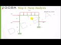 Moment Distribution Method for Sway Frames | Portal frames