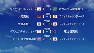 ちょっとだけパワプロ2020遊ぶ