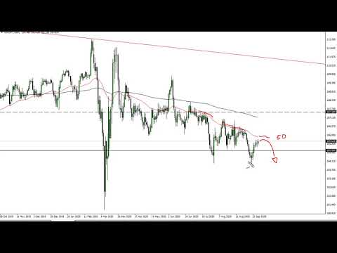 USD/JPY Technical Analysis for September 30, 2020 by FXEmpire
