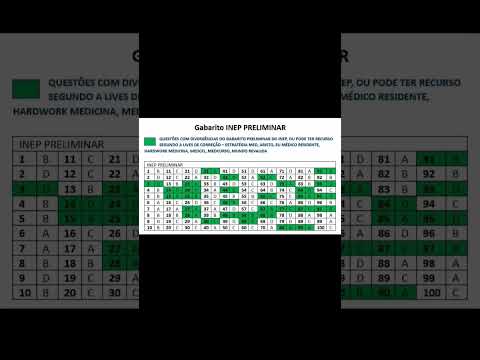 Gabarito Preliminar Revalida Medicina Inep 2023.2