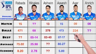 Delhi Capitals 6 Bowlers Bowling Comparison | IPL 2021 Full Bowling Comparison | #dc #ipl #ipl2021 🔥