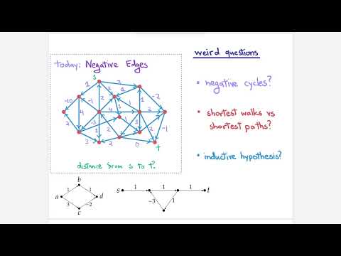 Negative-length shortest paths and all-pairs shortest paths