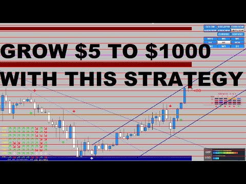 Grow $5 to $1000 with this Strategy |Top scalping indicator | Mobile scalping Indicator