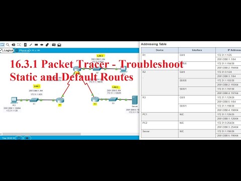 16.3.1 Packet Tracer - Troubleshoot Static and Default Routes