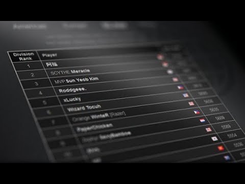 Dota 2 | 7000 MMR Roddgeee.