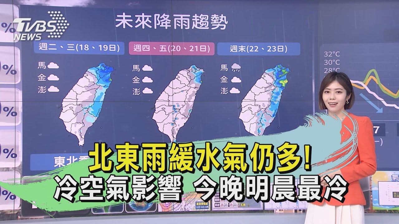 北東雨緩水氣仍多!冷空氣影響 今晚明晨最冷