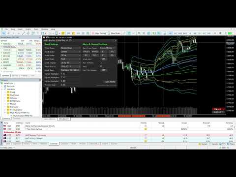 Video Multi Anchor VWAP Pro MT4