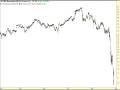 Stocks 2008 With Wacky Sax