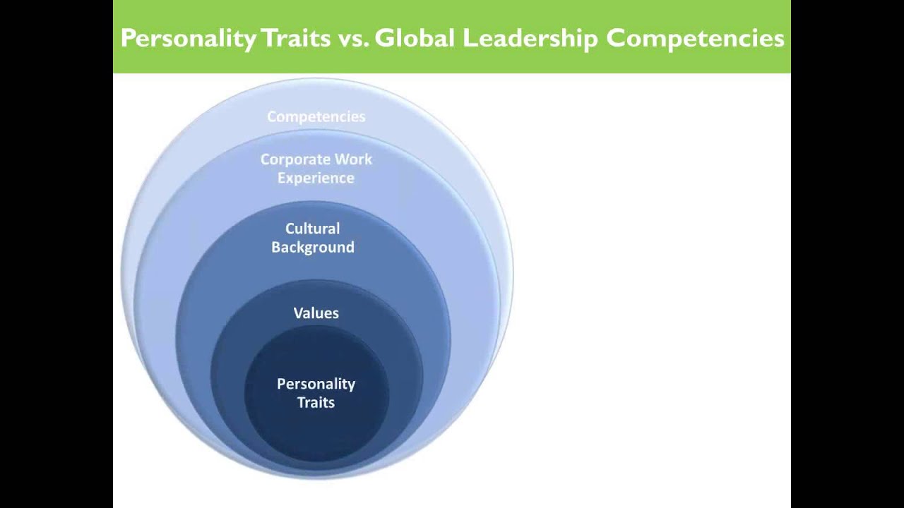 Succession Strategies to Develop Managers with a Global Mindset