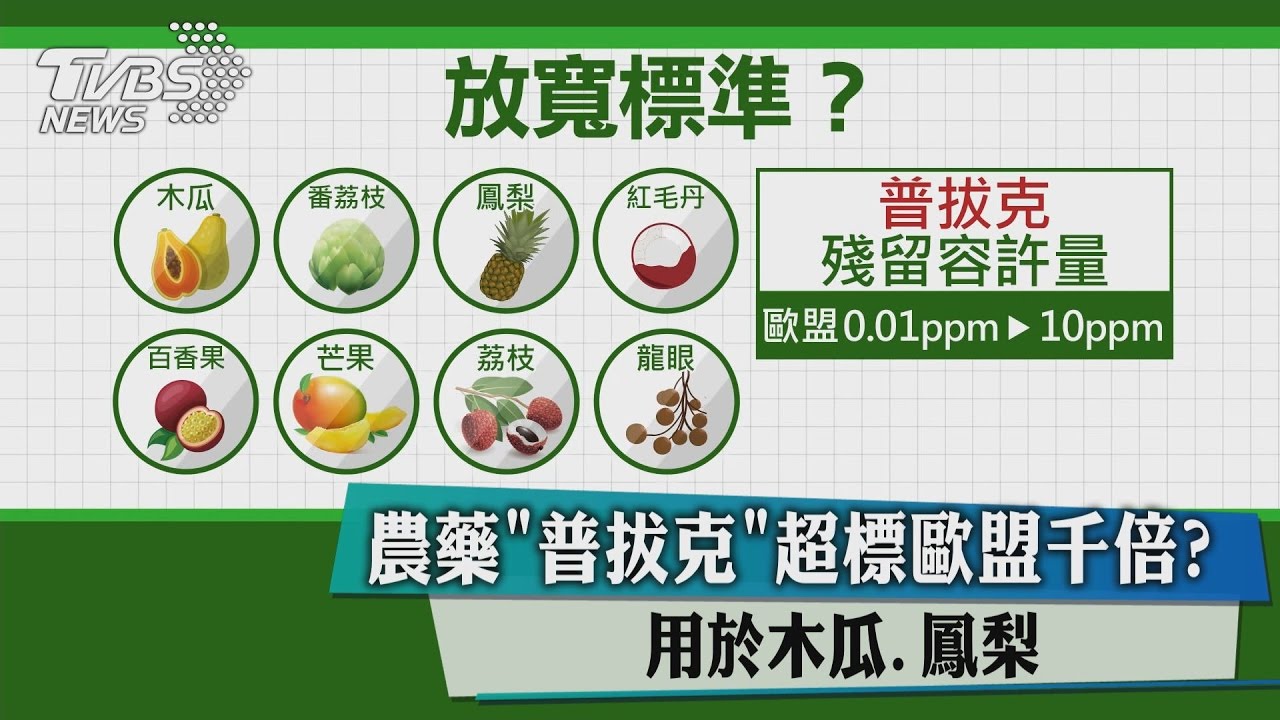 農藥「普拔克」超標歐盟千倍？用於木瓜、鳳梨
