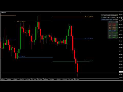 Video FFx Pivot SR Suite PRO