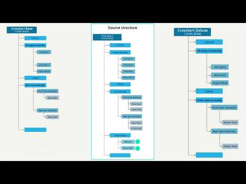 About Variants Explained | 150% BOM in Teamcenter | How Solution Variants Work in Teamcenter