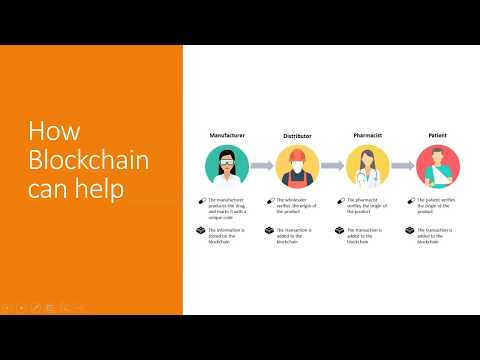 Confab | Ep 1 - How Blockchain can help fight counterfeit goods