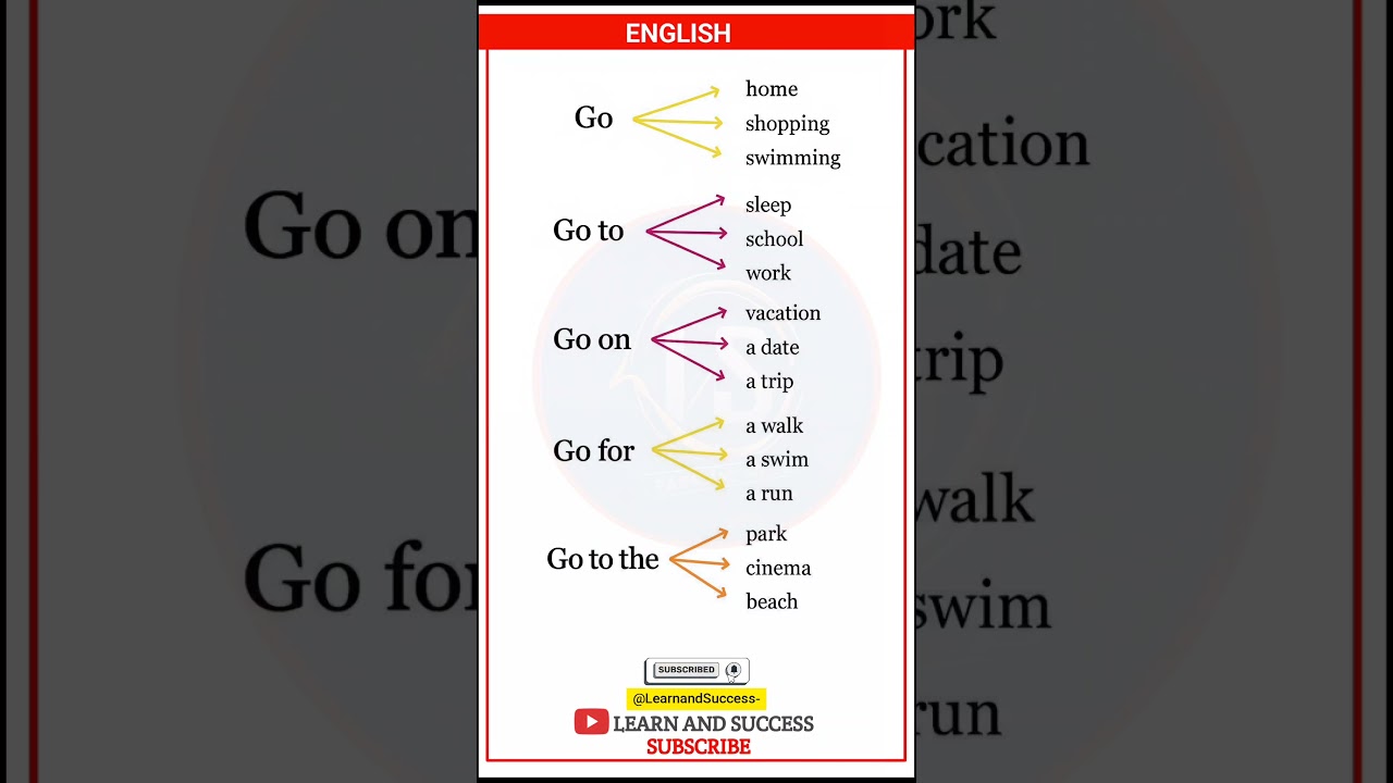 Learn Common English Phrases with 