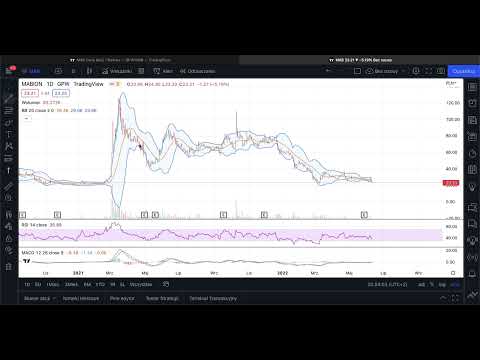 MABION - krótka analiza sytuacji na wykresie