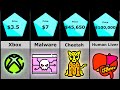 Price Comparison Black Market