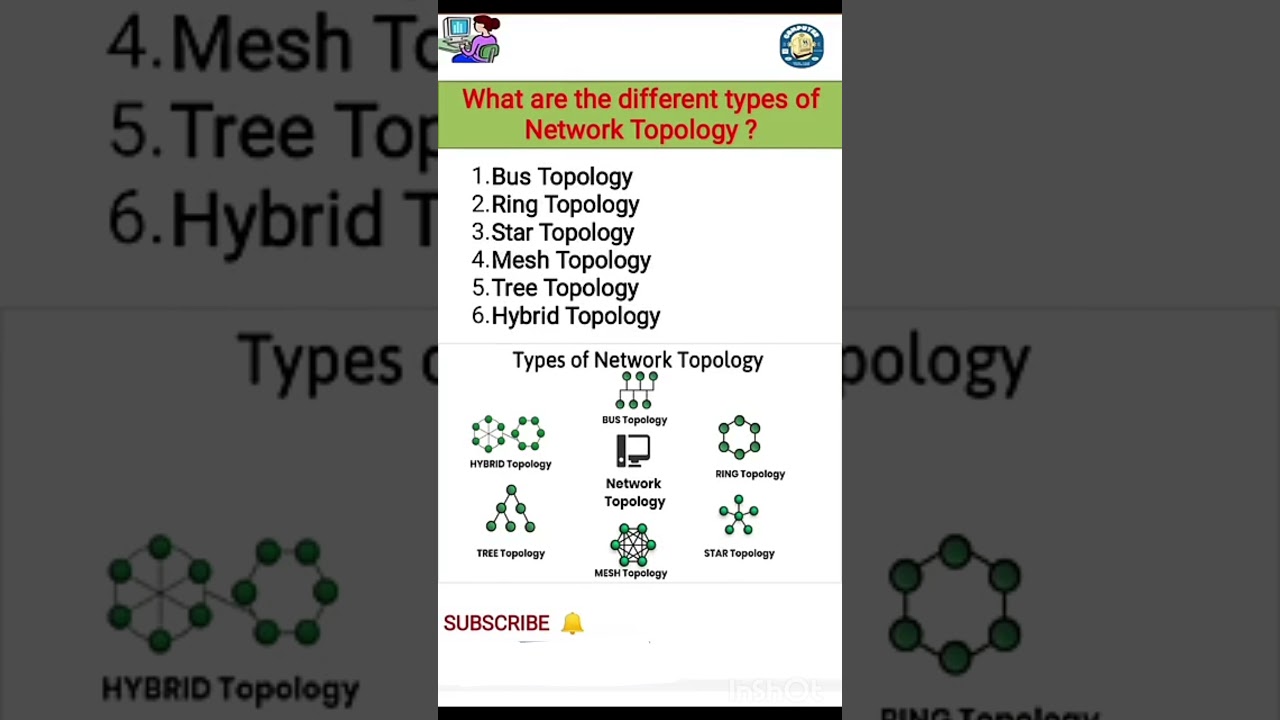 DIFFERENT TYPES OF NETWORK TOPOLOGIES #computer networks #topologies