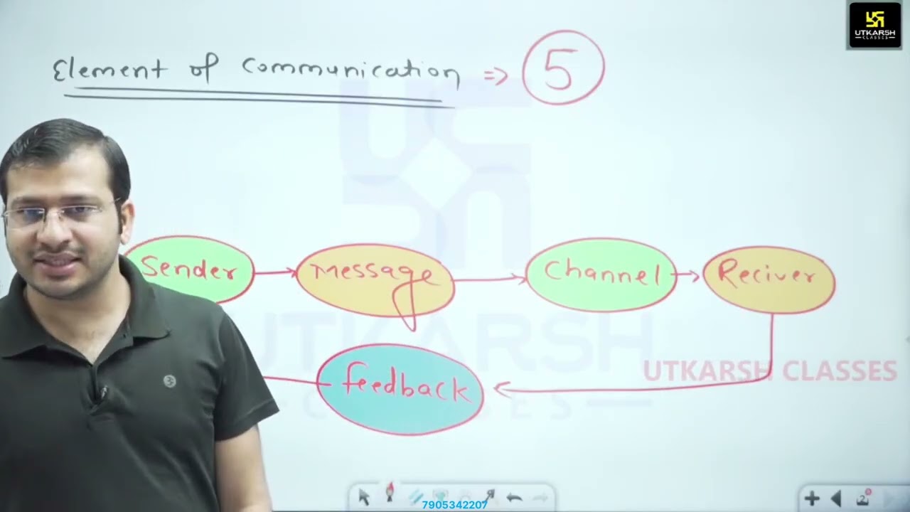 3.1- Communication