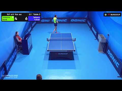 10:20 Yulianna Zanik - Tetiana Yuhan 24.09.2023 TT Euro.Cup Women Ukraine Master. TABLE 3