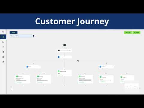 Customer Journey (overview)