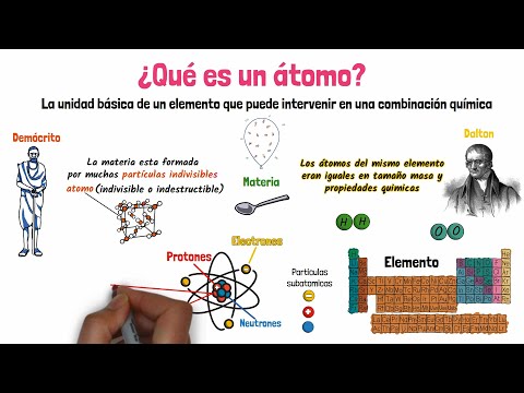¿Qué es un átomo ?