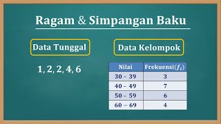 Download Lagu Cara menentukan nilai varian (Ragam) dan Standar deviasi (Simpangan baku) data tunggal dan kelompok Thumbnail