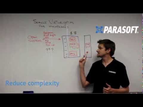 Service Virtualization for Mainframes