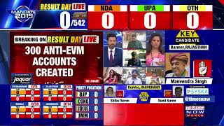 Innefu works with Times Now to reveal Anti-EVM campaign being promoted from bots.