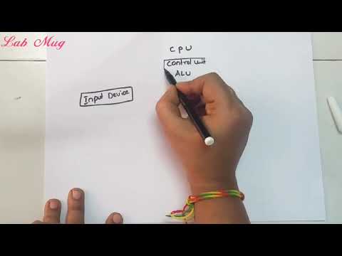 What is Computer Architecture COA class 1 in Telugu Rajeswari